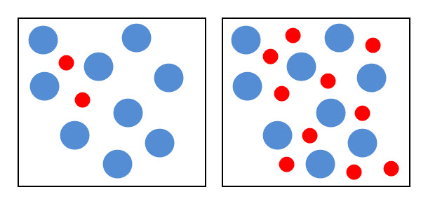 Image showing two different concentrations. 